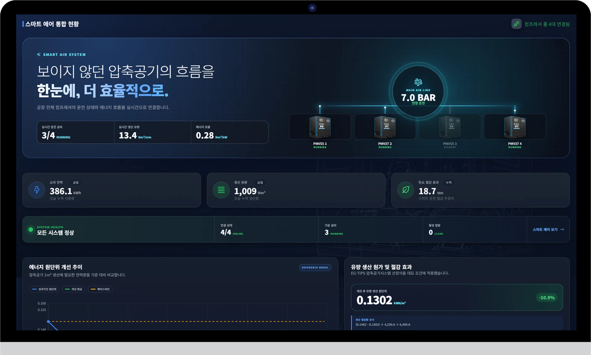 통합 대시보드