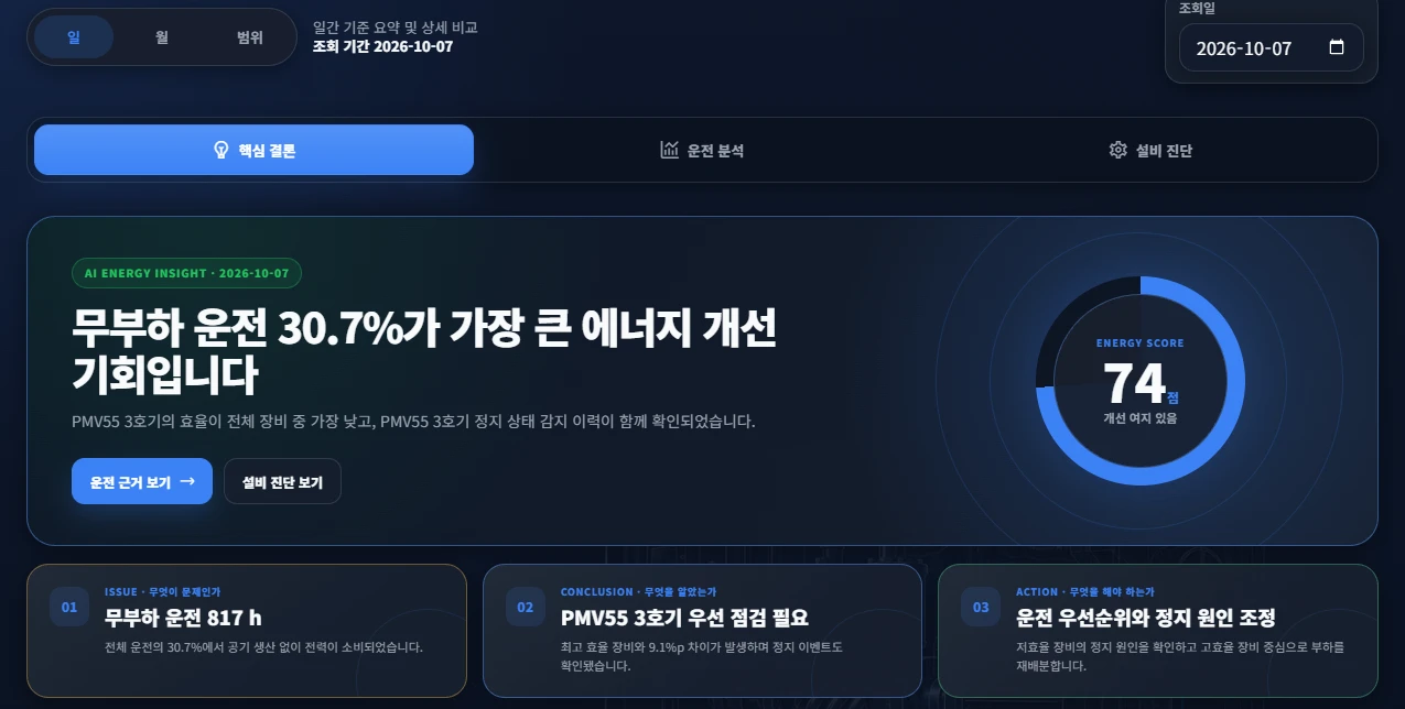 에너지 인사이트