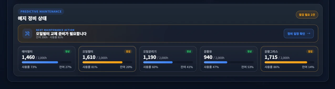예지 정비 상태